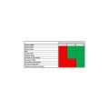 Tableau de bord I2M Chrome Lite pour Ducati Panigale V4 4